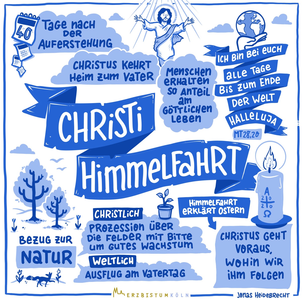 05-Christi-Himmelfahrt_Sketchnotes_Infografik.jpg_183680408 (c) Erzbistum Köln